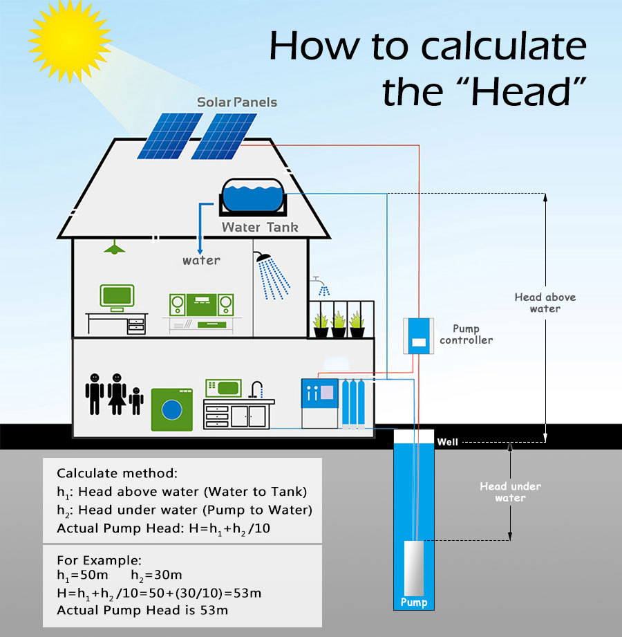 1100w Solar Deep Well Pump For - Farming Africa review and price