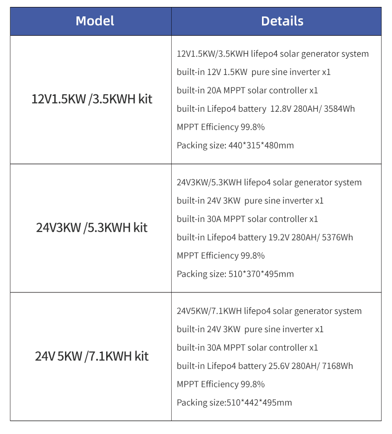 All-in-one Solar Reliable 24V  - Farming Africa review and price